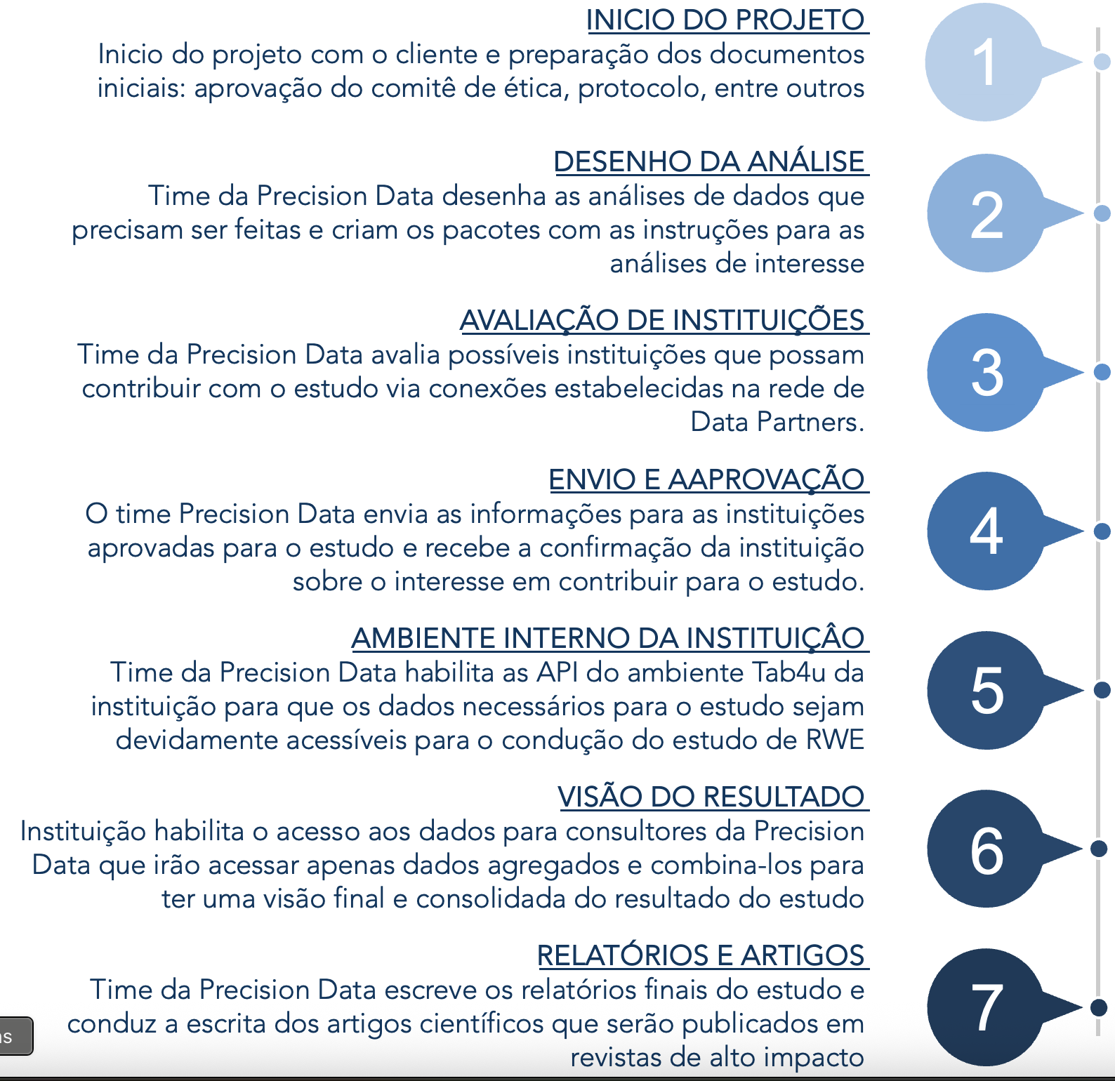 Processo de condução do estudo federado