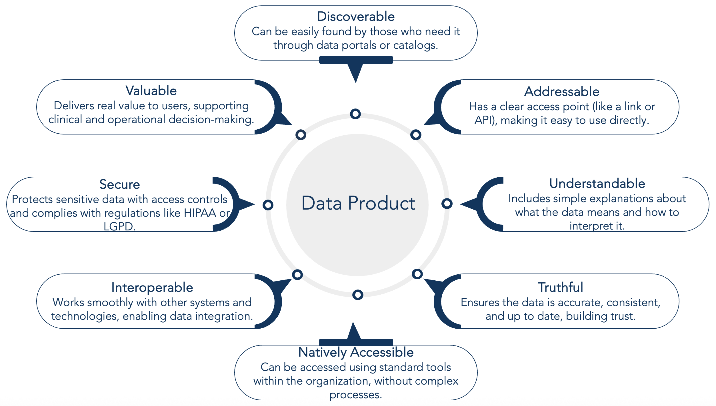 Data Products