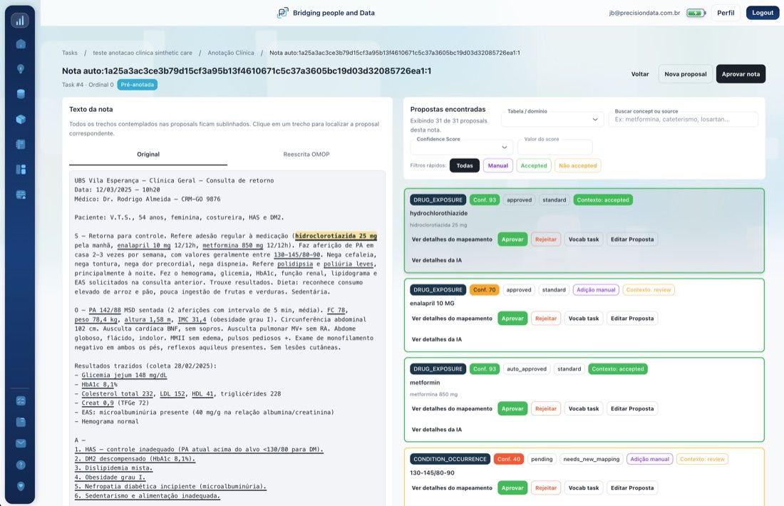 Anotação de notas clínicas