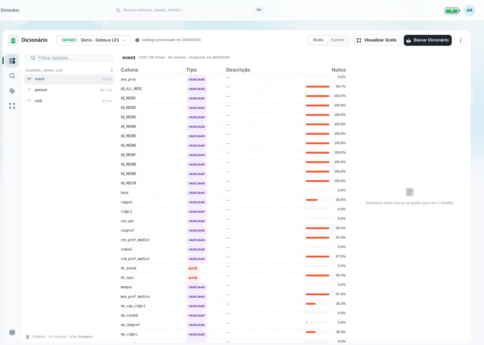 Dicionário de dados: tabelas, colunas, tipos e completude do dataset