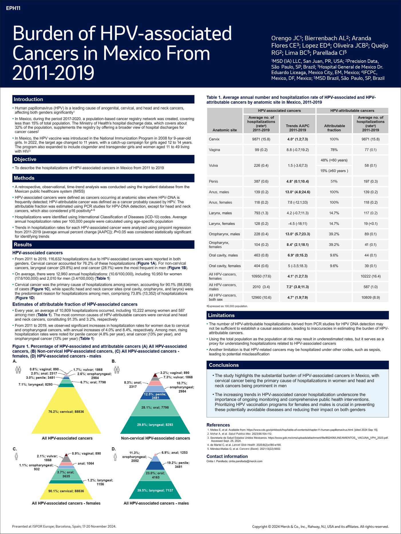 Burden of HPV-associated cancers in Mexico - ISPOR Europe 2024