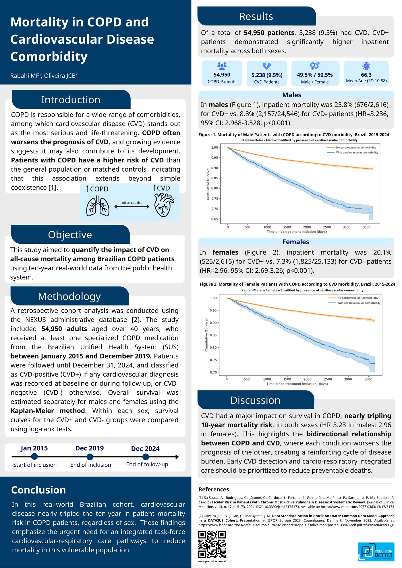 Mortality in COPD and cardiovascular disease comorbidity - ISPOR Europe 2025