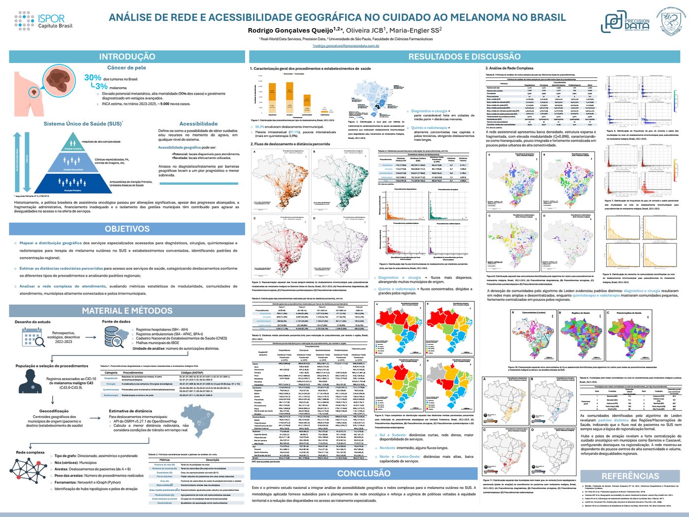 Análise de rede e acessibilidade geográfica no cuidado ao melanoma no Brasil